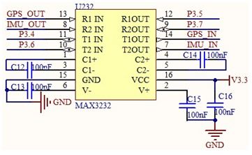 uart