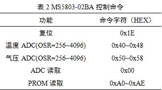 表2 MS5803-02BA控制命令