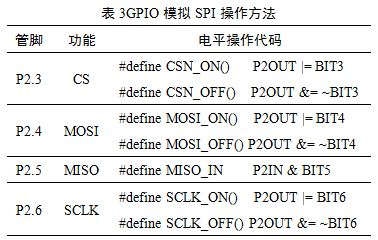 表3 GPIO模拟SPI操作方法