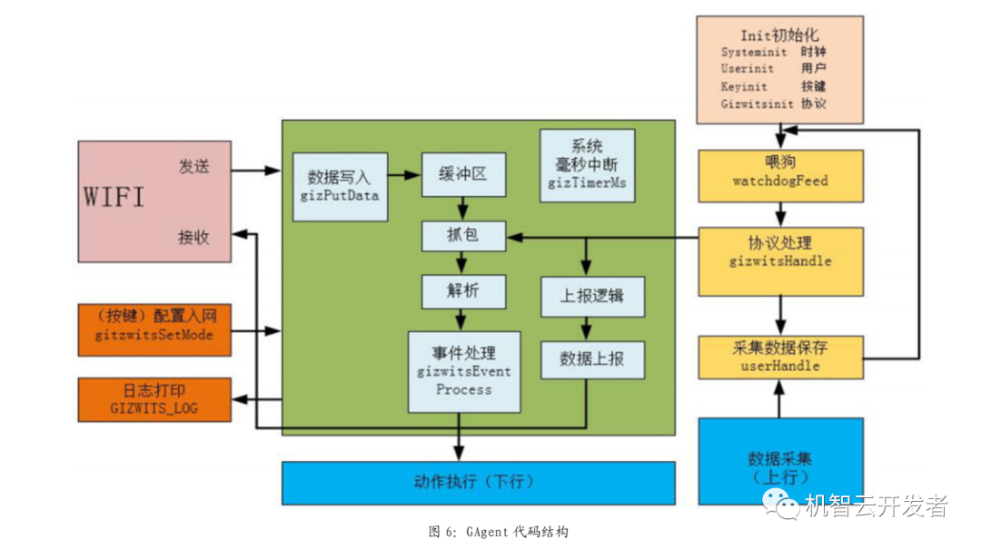 脉冲