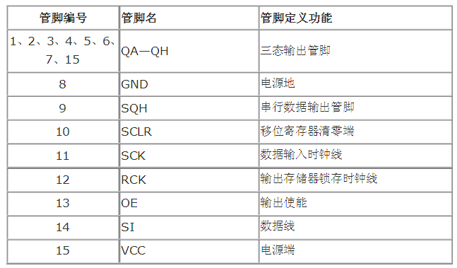 单片机系统