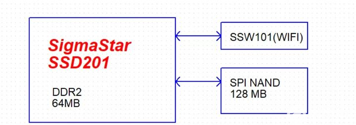 关于IDO-SOM2D01核心板的介绍