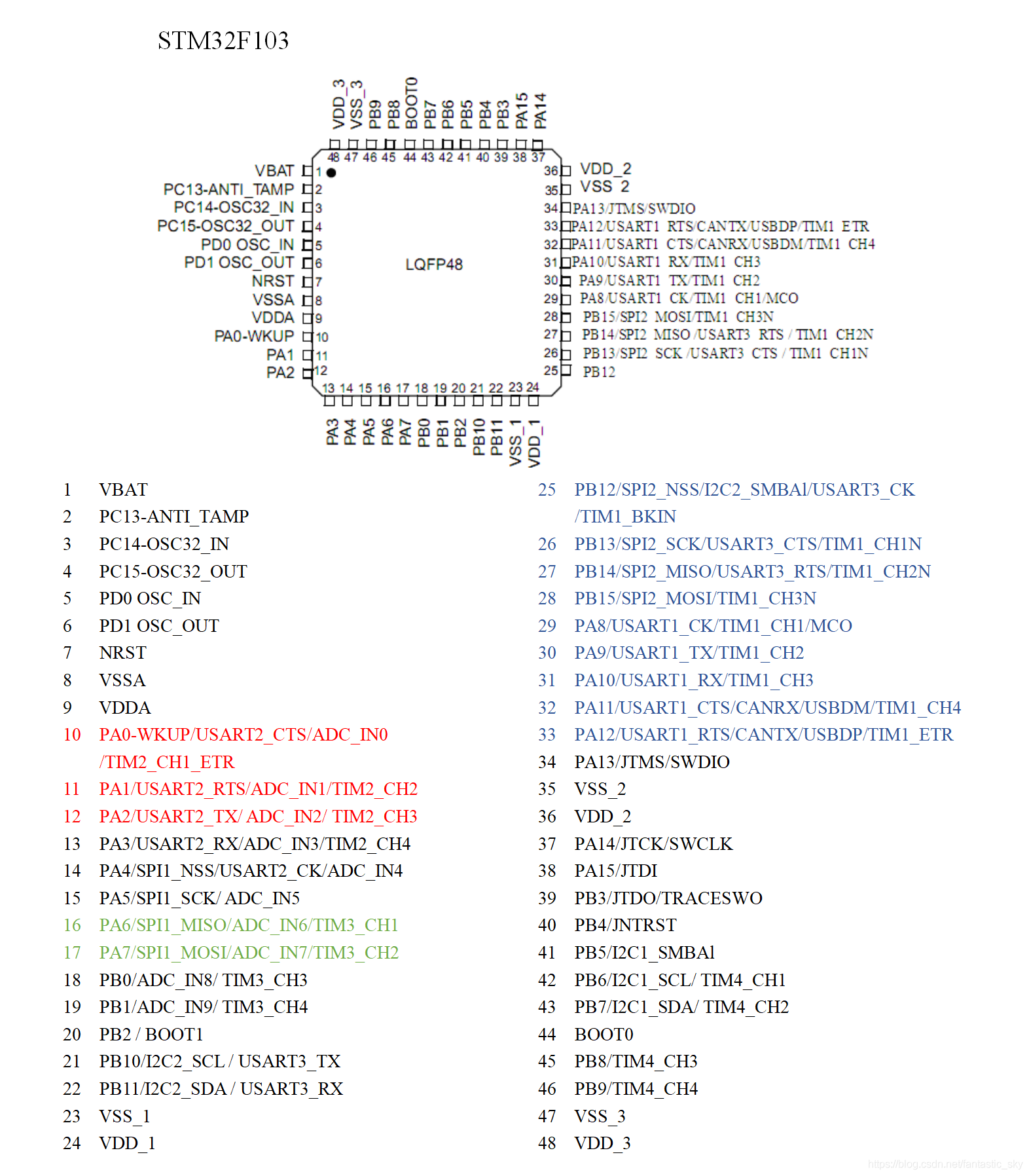 stm32单片机十进制曲谱_stm32单片机图片(4)