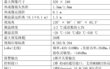 电气设备热成像温度监测系统方案