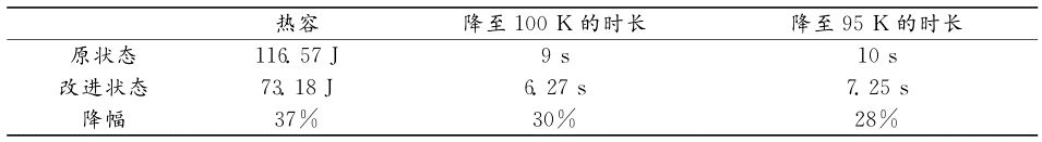 红外探测器