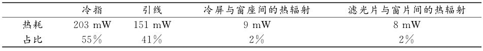 红外探测器