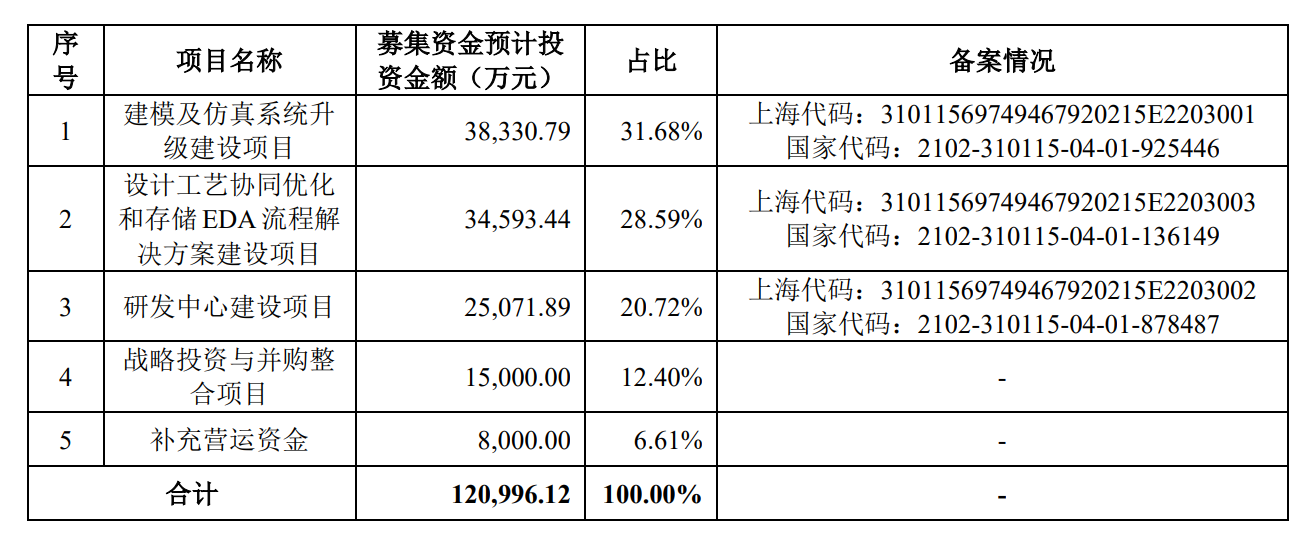 EDA技术