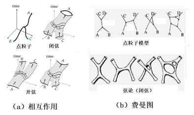 环面