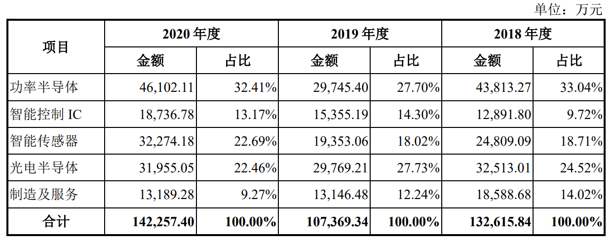 比亚迪