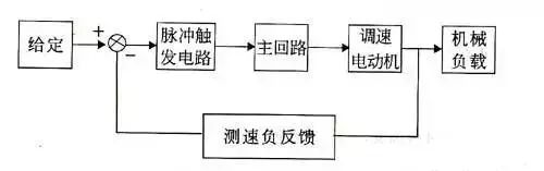 电气