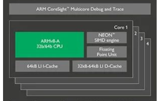 ARM Cortex-A系列處理器的種類與性能對比