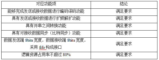 无线通信