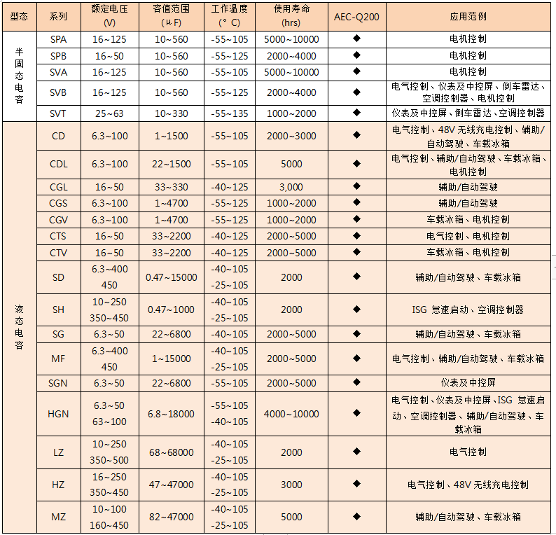 Su’scon冠坤电子专注车载产品开发 专利认证独步业界