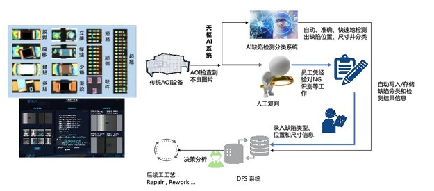 格創(chuàng)東智工業(yè)AI視覺檢測，為先進制造再上一道“保險”