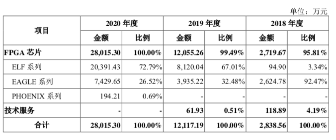 科创板