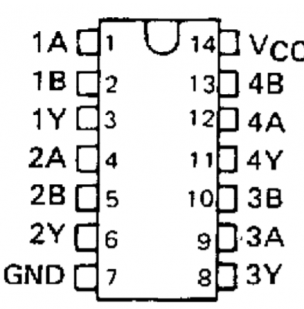 <b class='flag-5'>74ls32</b>引脚图及功能表