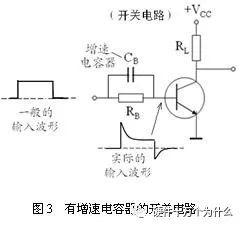 开关速度