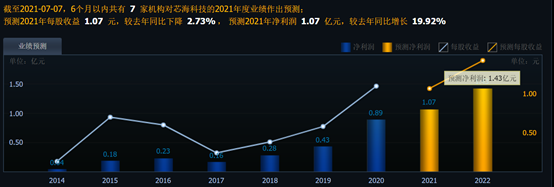 国民技术