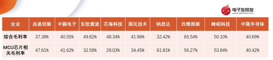 国民技术