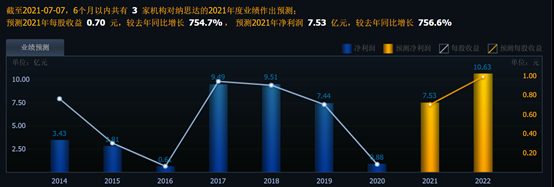 国民技术