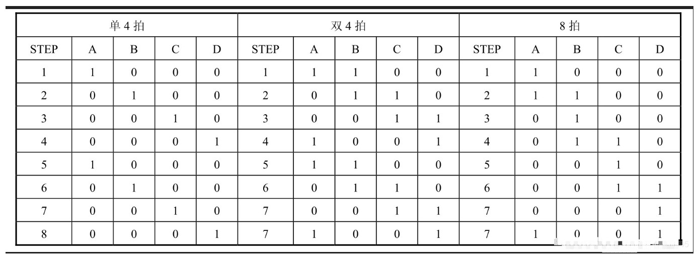 步进电机时序图图片