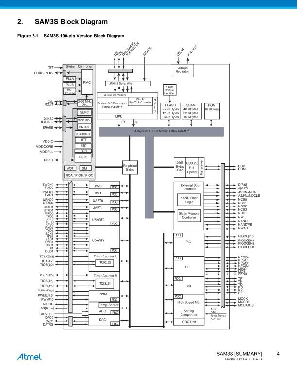 基于<b class='flag-5'>SAM3S</b><b class='flag-5'>微控制器</b>的參考設(shè)計(jì)