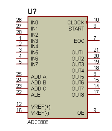 <b class='flag-5'>adc0808</b>引腳<b class='flag-5'>圖</b>及功能