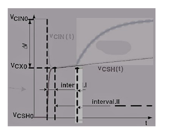 microchip