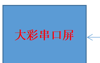 串口屏解决方案：大彩串口屏在自动寄存柜行业的应用