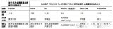 从专利角度看思摩尔国际雾化技术的核心壁垒