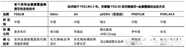 雾化技术