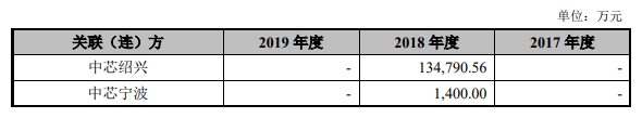 中芯国际