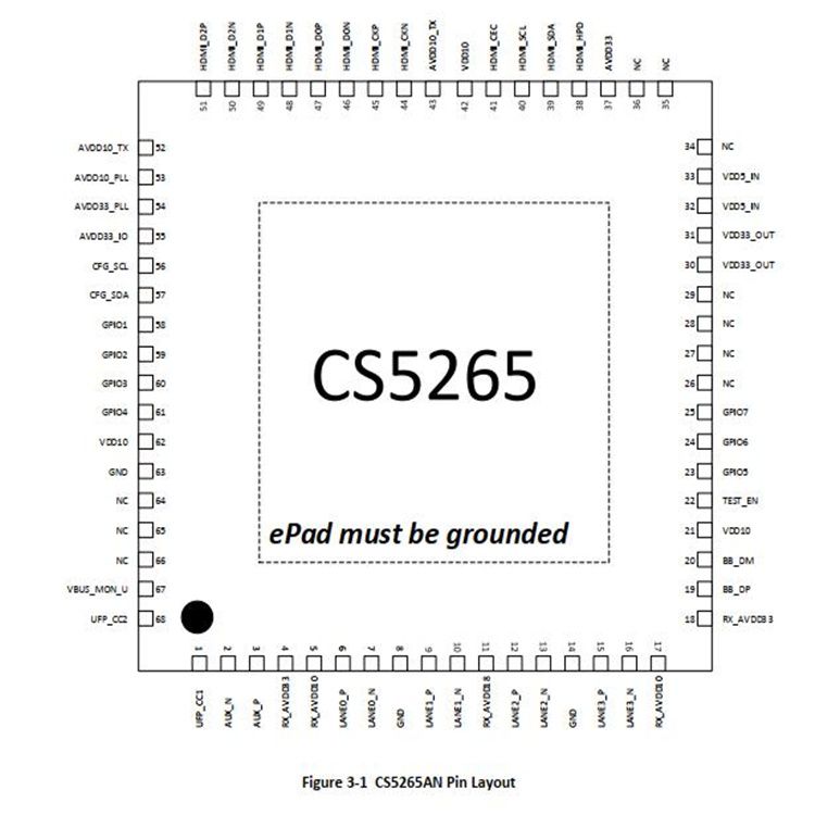 CS5265 Type-C/DP1.4至HDMI2.0b轉接線方案