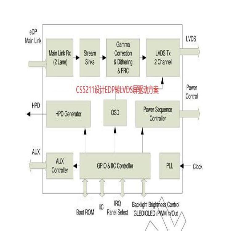 CH7511B EDP转LVDS电路设计资料