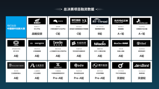 中國(guó)硬件創(chuàng)新創(chuàng)客大賽組委會(huì)與星火工場(chǎng)正式達(dá)成戰(zhàn)略合作伙伴關(guān)系