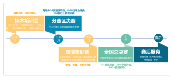 中国硬件创新大赛