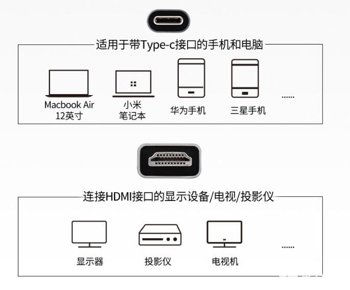 CS5265单<b class='flag-5'>芯片</b>集成TYPEC转HDMI4K<b class='flag-5'>60HZ</b><b class='flag-5'>方案</b>设计电路原理图参考
