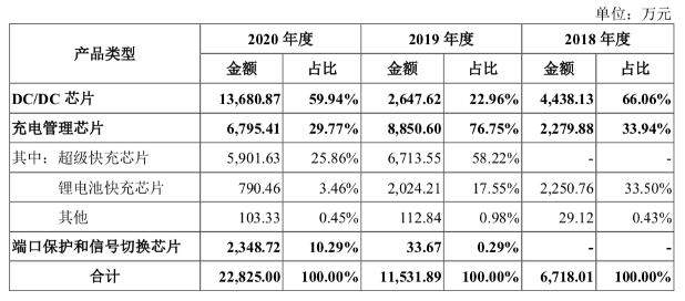 电源芯片