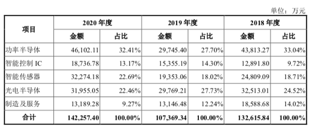 电源芯片