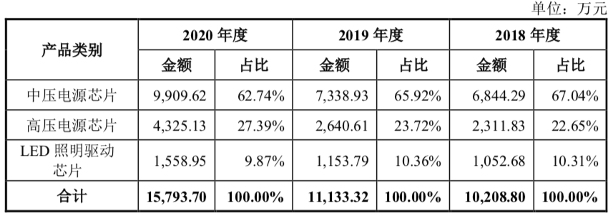 电源芯片