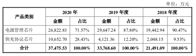 电源芯片