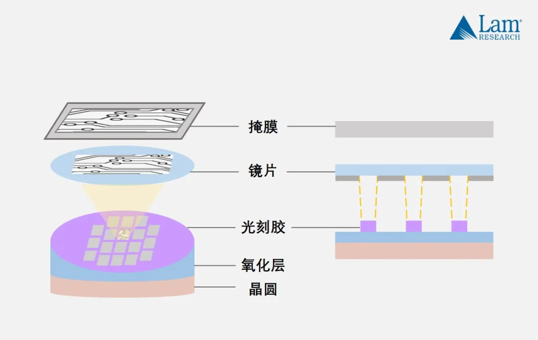 半导体