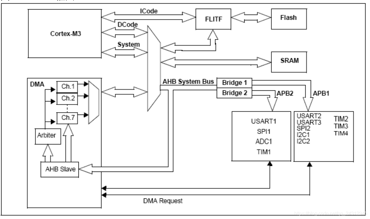 <b class='flag-5'>STM32CUBEMX</b>(<b class='flag-5'>6</b>)--<b class='flag-5'>移植</b><b class='flag-5'>雅</b><b class='flag-5'>特</b><b class='flag-5'>力</b>AT32<b class='flag-5'>F403AVGT7</b>，雙串口通過DMA方式接收不定長數據