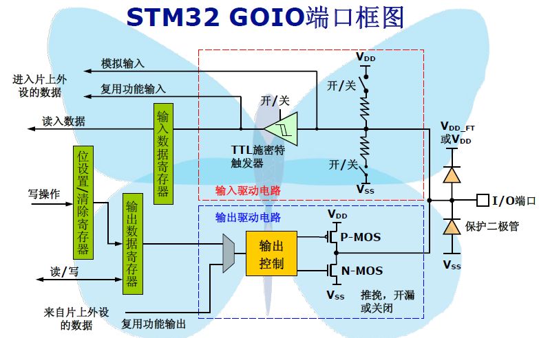 控制器