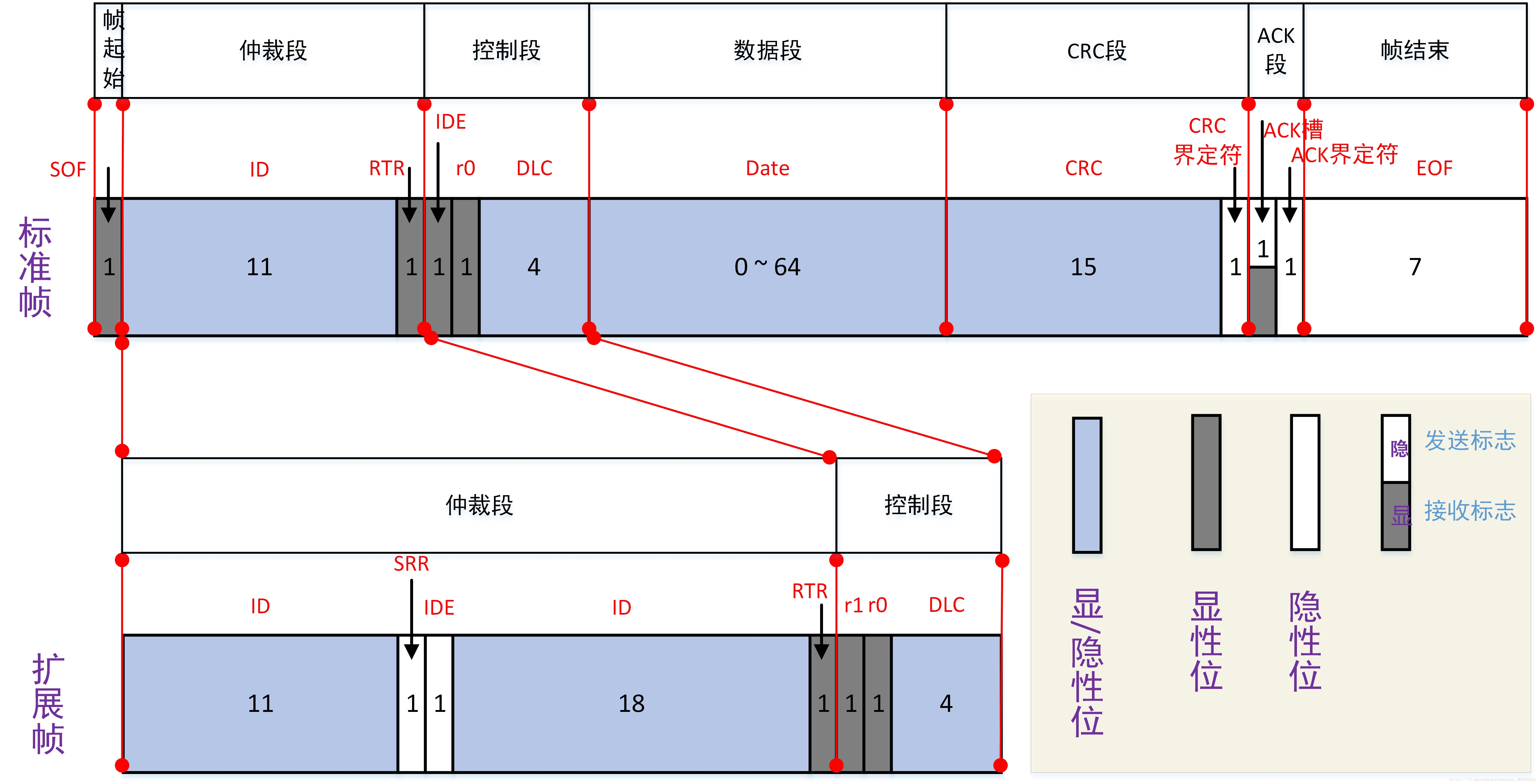 如何去测试can接口通讯功能的正确性呢