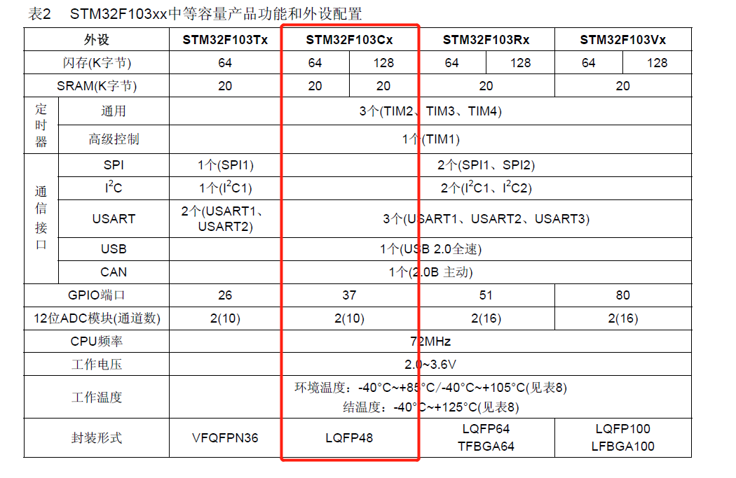 通過STM32實現<b class='flag-5'>PWM</b><b class='flag-5'>呼吸</b><b class='flag-5'>燈</b>的教程