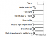 淺述<b class='flag-5'>AMBA-APB</b><b class='flag-5'>總線</b>