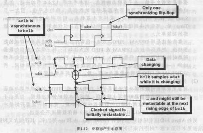 FPGA