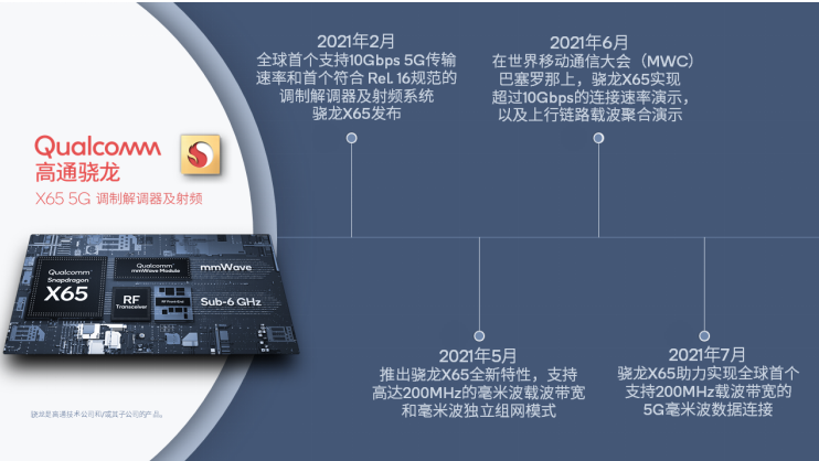 5G毫米波里程碑！支持未来中国毫米波部署所要求的特性