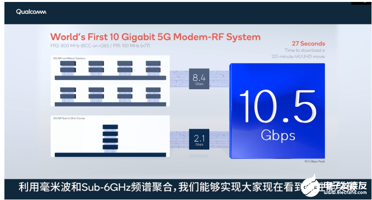 5G毫米波